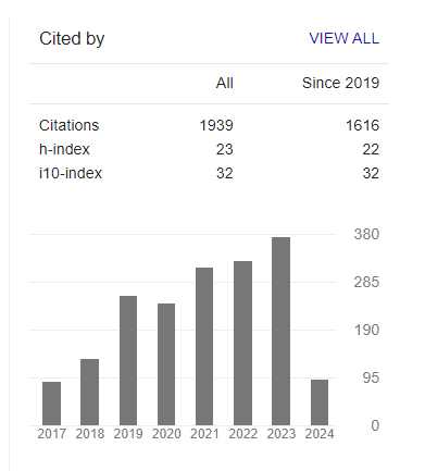 Scientific impact metrics that you want to boost