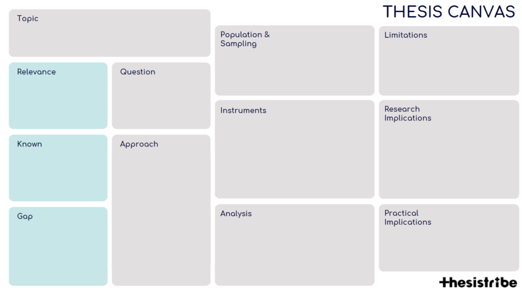 Thesis Canvas for thesis writing