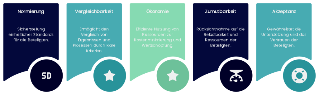 Sekundäre Gütekriterien in der psychologischen Forschung und Diagnostik