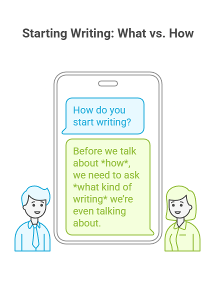 academic writing workflow