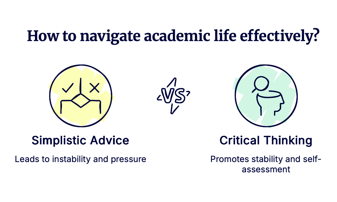 Comparison of simplistic advice versus critical thinking in academia, showing instability and pressure versus stability and self-assessment.